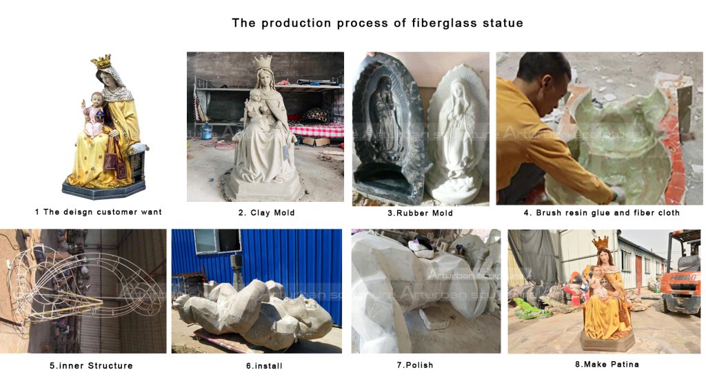 Production process of fiberglass statue