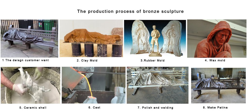 Production process of Jesus on Park Bench Sculpture