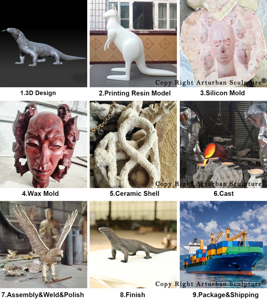 production process of Komodo Dragon Figure