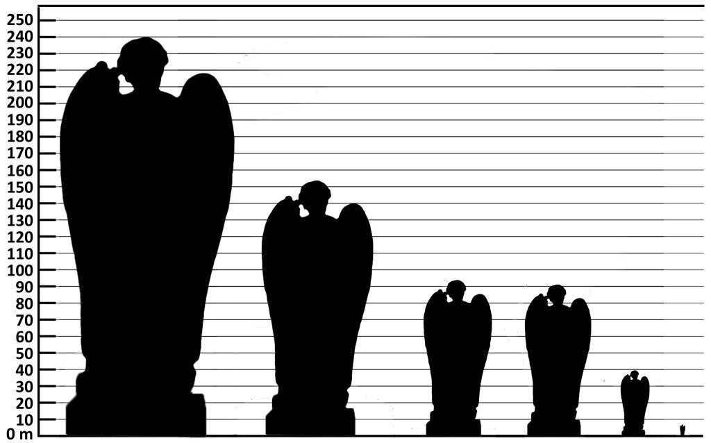 st michael archangel statue height comparison chart