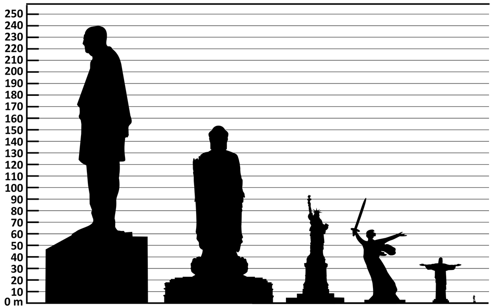 statue sizes chart