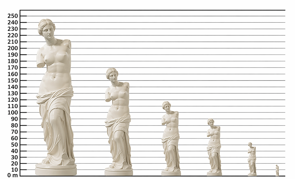 Height comparison of Venus statues