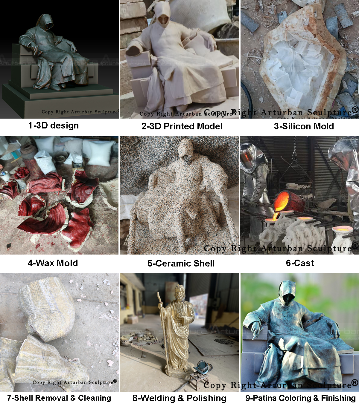 production process of bronze Budapest Anonymous Statue