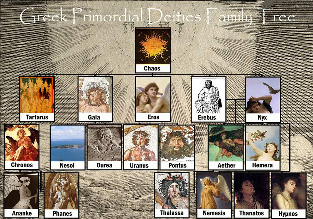 Greek-Primordial-Deities-Family-Tree2