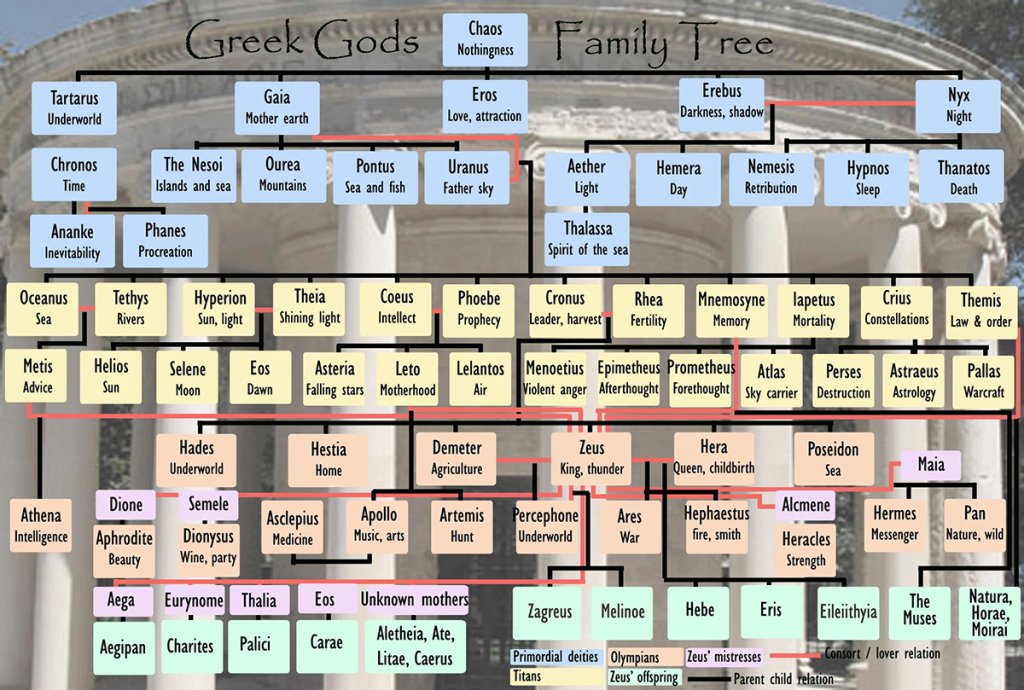 complete-family-tree-greek-pantheon-of-gods