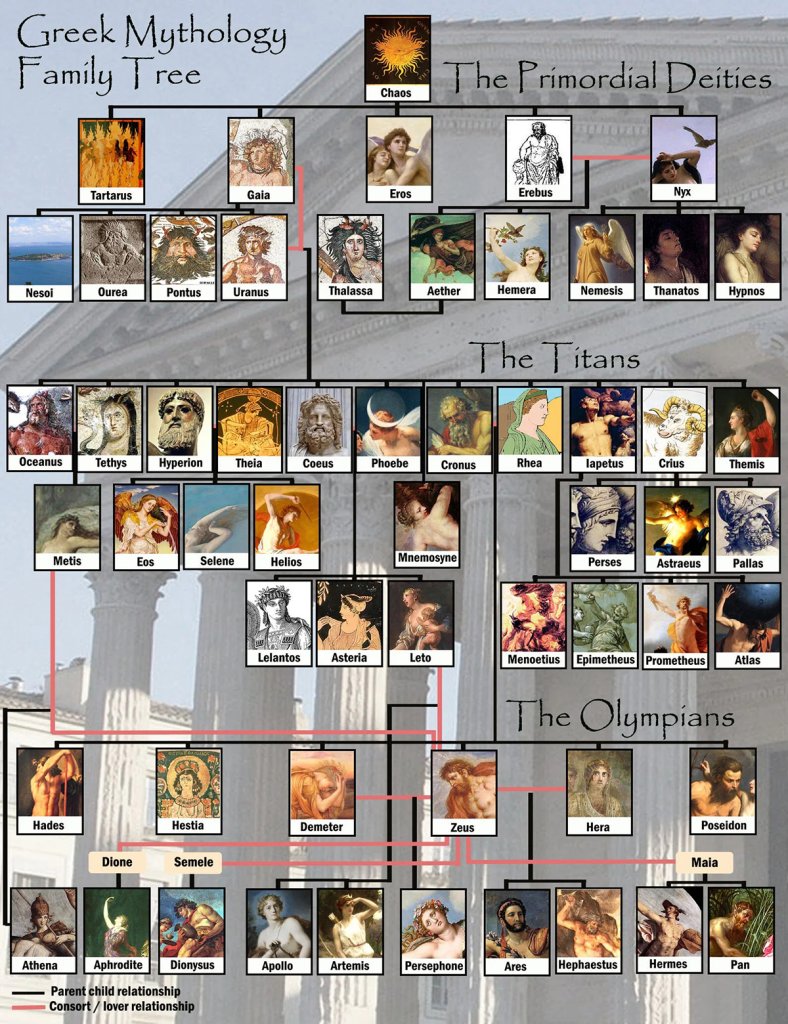 greek-pantheon-of-gods-mythology-family-tree